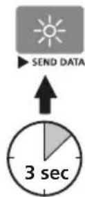 Laserliner SoundTestMaster - Registo em tempo real (SEND DATA) - 2