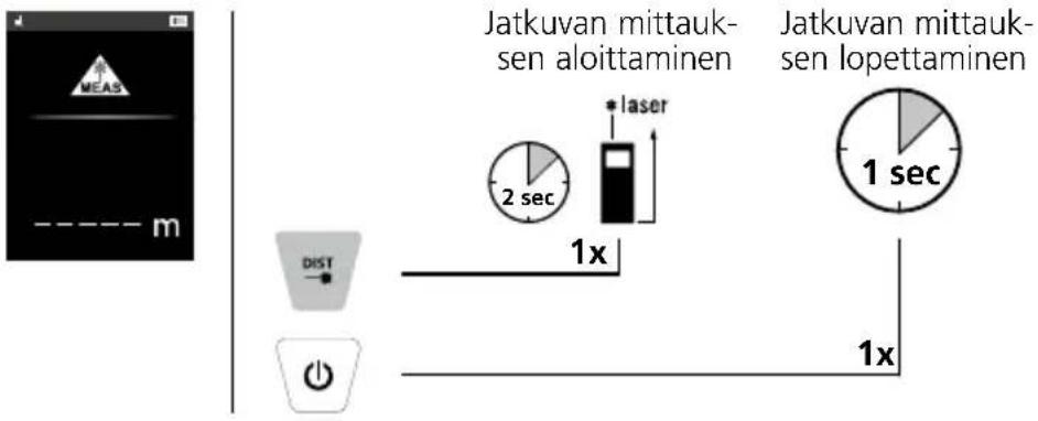 Laserliner LaserRangeMaster T7 - Mittaustoiminnon vaihto: - 4