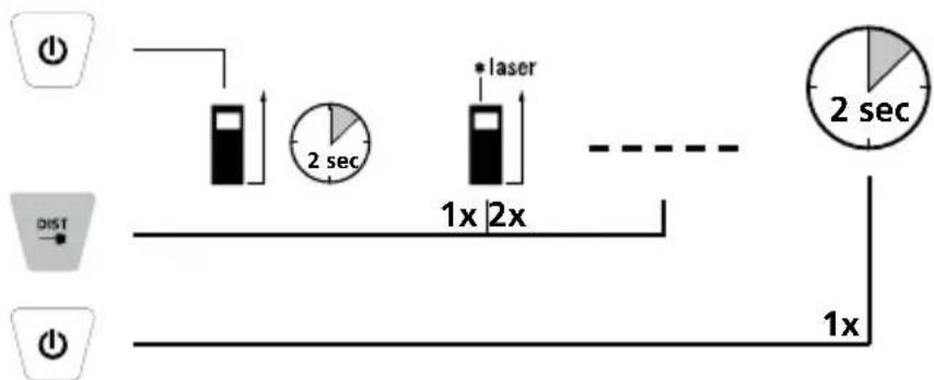 Laserliner LaserRangeMaster T7 - Kytkeminen ON-tilaan, mittaaminen ja kytkeminen OFF-tilaan: - 1