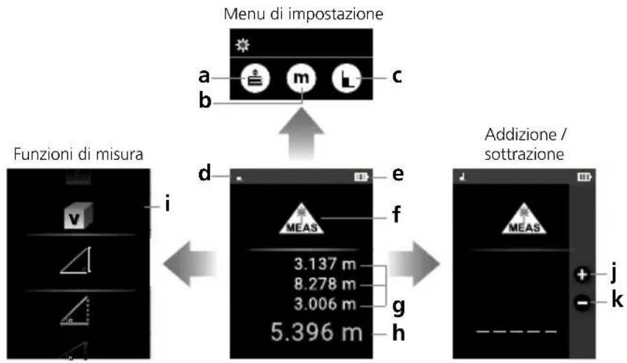 Laserliner LaserRangeMaster T7 - Indicazioni di sicurezza - 1