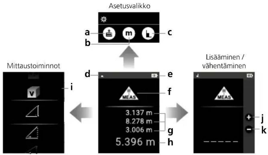 Laserliner LaserRangeMaster T7 - Turvallisuusohjeet - 1