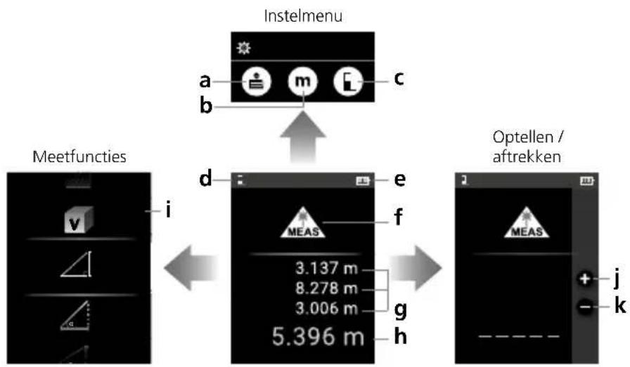 Laserliner LaserRangeMaster T7 - Veiligheidsinstructies - 1