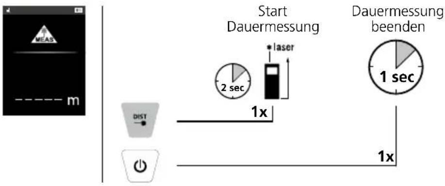 Laserliner LaserRangeMaster T7 - Messfunktionen umschalten: - 4