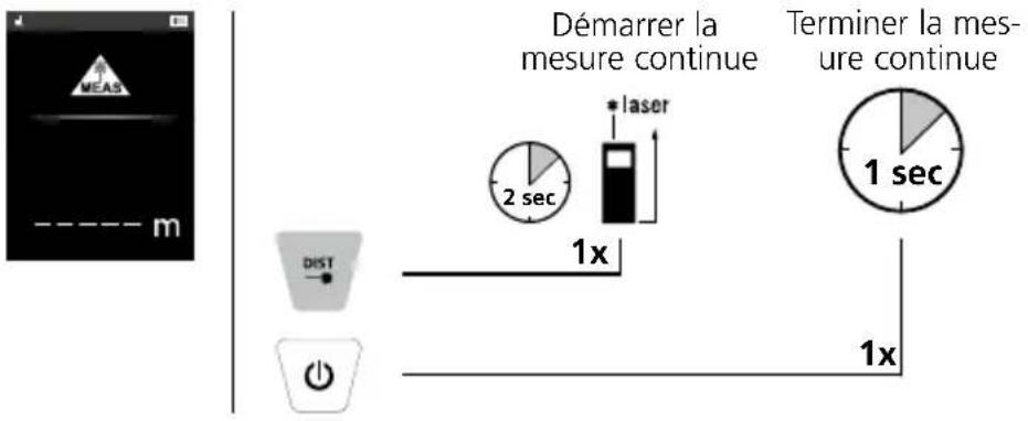Laserliner LaserRangeMaster T7 - Mesure continue mini./maxi.: - 1