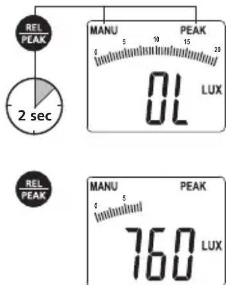 Laserliner LuxTestMaster - Mesure peak - 1