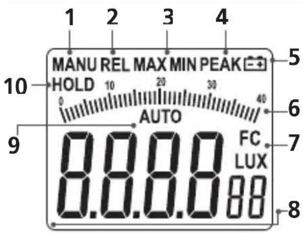 Laserliner LuxTestMaster - Função / Utilização - 1