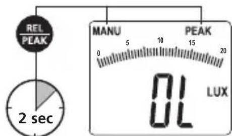 Laserliner LuxTestMaster - Peak-meting - 1