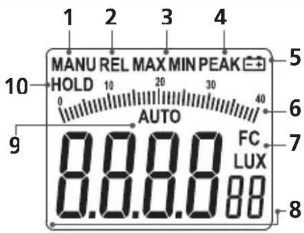 Laserliner LuxTestMaster - Funktion / Verwendung - 1