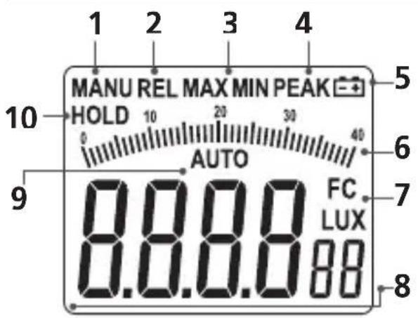 Laserliner LuxTestMaster - Funcionamente y uso - 1