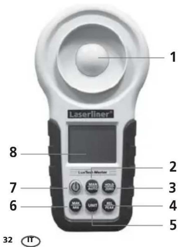 Laserliner LuxTestMaster - Funzione / Utilizzo - 2