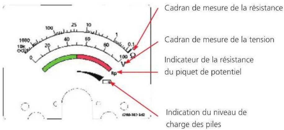 Megger DET3TC - Illustration - 1