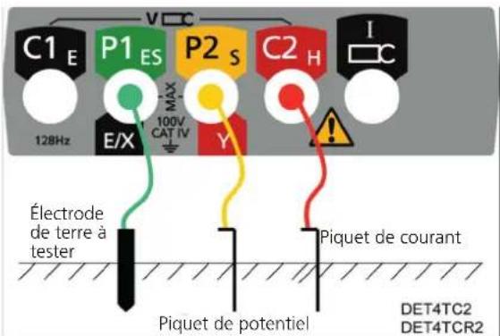 Megger DET3TC - Mesure de la résistance – méthode à trois piquets (DET3TC, DET3TD, DET4TD2, DET4TR2, DET4TC2 et DET4TCR2) - 3