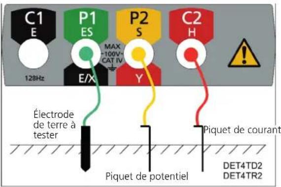 Megger DET3TC - Mesure de la résistance – méthode à trois piquets (DET3TC, DET3TD, DET4TD2, DET4TR2, DET4TC2 et DET4TCR2) - 1