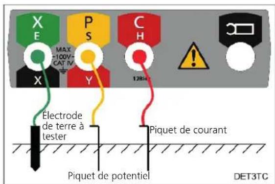 Megger DET3TC - Mesure de la résistance – méthode à trois piquets (DET3TC, DET3TD, DET4TD2, DET4TR2, DET4TC2 et DET4TCR2) - 2