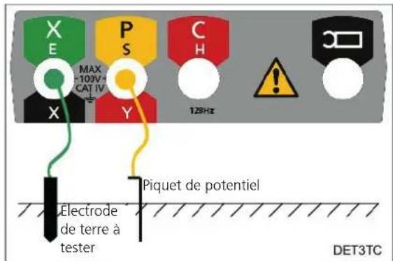Megger DET3TC - Mesure de la tension de bruit (DET3TC, DET3TD, DET4TD2, DET4TR2, DET4TC2 et DET4TCR2) - 2