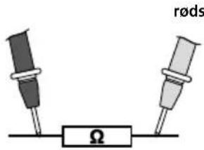 rods Ω