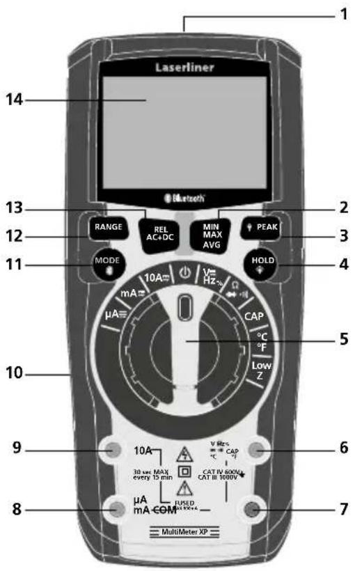 1 Laserliner 14 Bluetooth 2 3 13 2 12 RANGE REL AC+DC MIN MAX AVG PEAK MODE HOLD 10A V Hz μA CAP °C °F Low Z 5 11 10 9 10A 30 var MAX every 15 min V Hz CAP °C CAT IV 800V CAT III 1000V μA DUSED mA COM MultiMeter XP 6 7