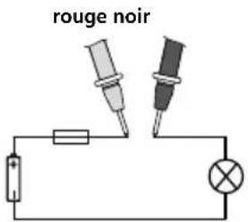 rouge noir