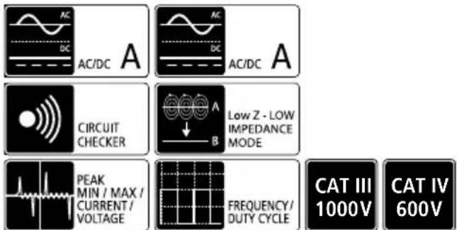 AC/DC A AC/DC A CIRCUIT CHECKER Low Z - LOW IMPEDANCE MODE PEAK MIN / MAX / CURRENT / VOLTAGE FREQUENCY / DUTY CYCLE CAT III 1000V CAT IV 600V