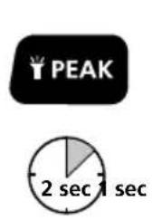PEAK 2 sec 1 sec