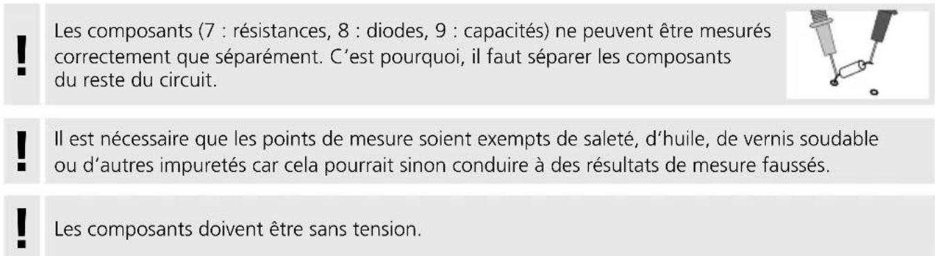 Les composants (7 : résistances, 8 : diodes, 9 : capacités) ne peuvent être mesurés correctement que séparément. C'est pourquoi, il faut séparer les composants du reste du circuit. Il est nécessaire que les points de mesure soient exempts de saleté, d'huile, de vernis soudable ou d'autres impuretés car cela pourrait sinon conduire à des résultats de mesure faussés. Les composants doivent être sans tension.