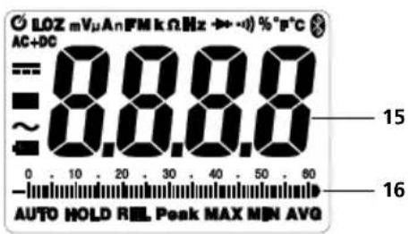 LOZ mVμAnFMkΩHz →→ -→) % °C AC+DC = 8.8.8.8 ≈ 0.8.8.8 15 AUTO HOLD REL Peak MAX MIN AVG 16
