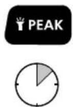 Laserliner MultiMeter XP - 18EAK function (voltage peak function) - 3