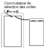 Extech EX830 - Unités de température (°f / °c) - 1