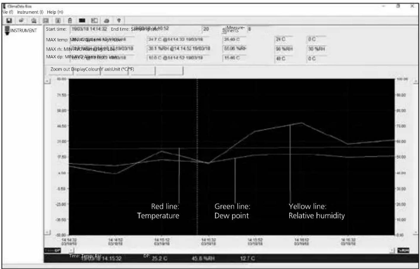 Laserliner ClimaData Box - Measurement analysis - 1