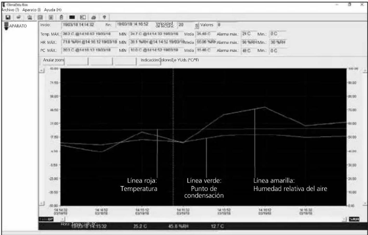 Laserliner ClimaData Box - Evaluación de los datos - 1
