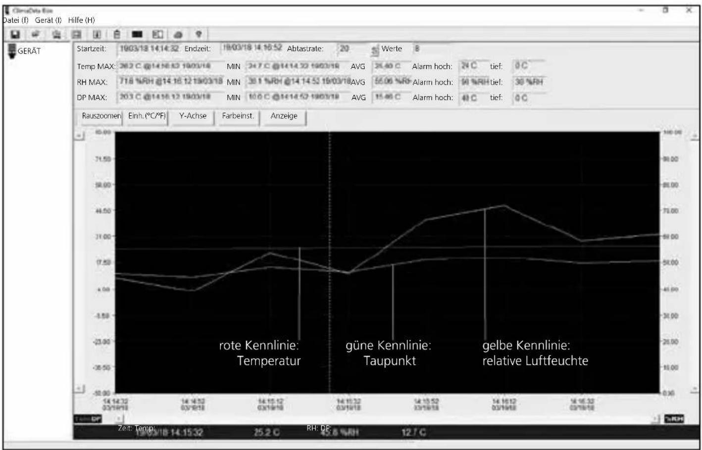 Laserliner ClimaData Box - Auswertung der Messwerte - 1