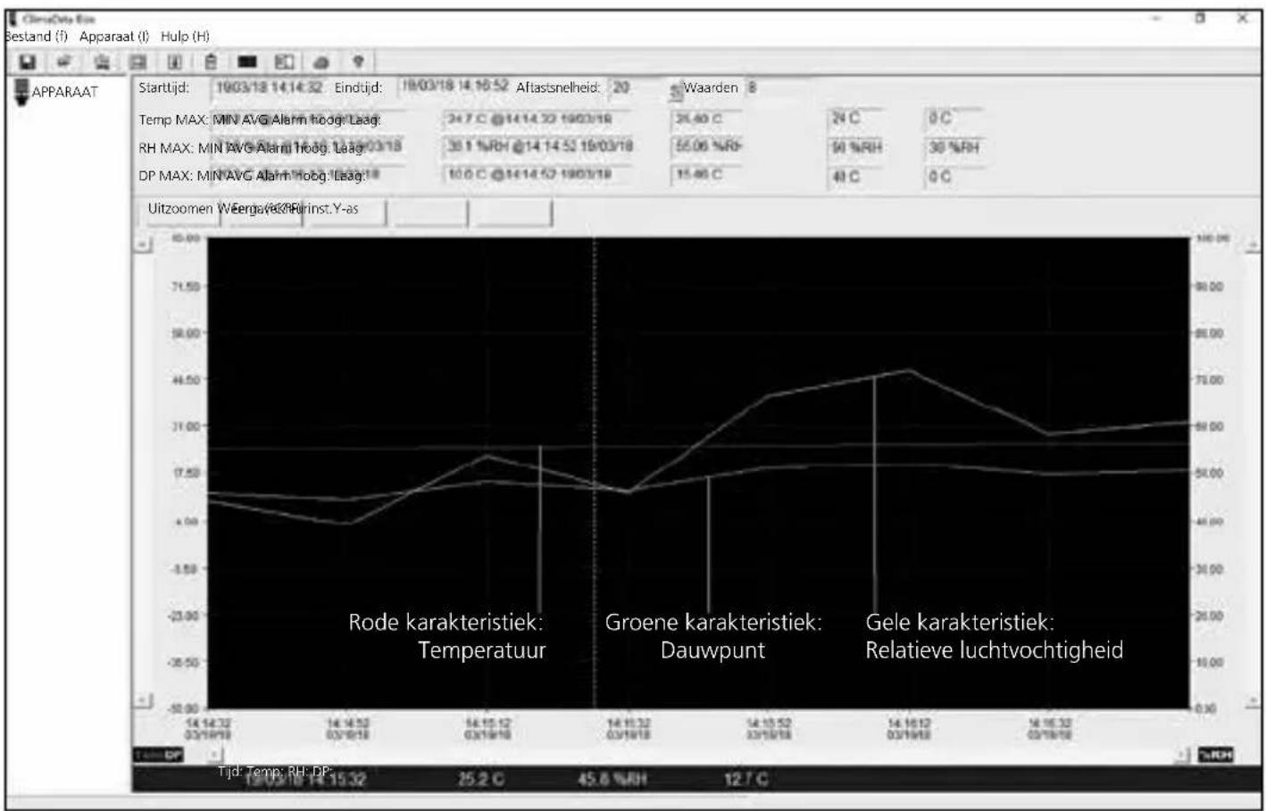 Laserliner ClimaData Box - Evaluate van de meetwaarden - 1