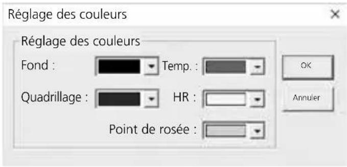 Laserliner ClimaData Box - Réglage des couleurs - 1