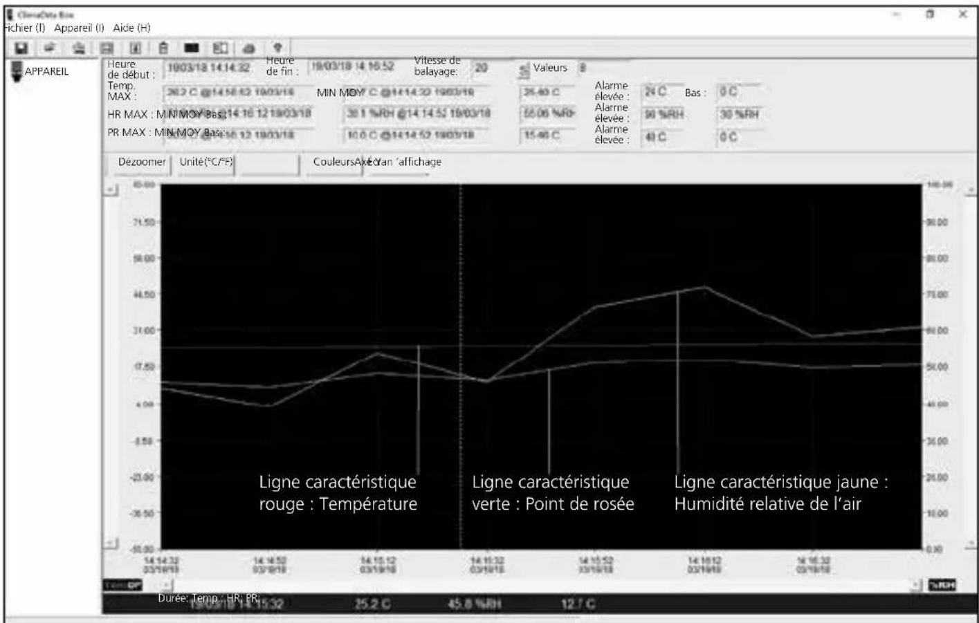 Laserliner ClimaData Box - Evaluation des valeurs mesurées - 1