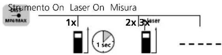 Laserliner DistanceMaster Compact Pro - Misura della lunghezza: - 1