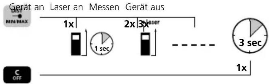 Laserliner DistanceMaster Compact Pro - TASTATUR: - 1