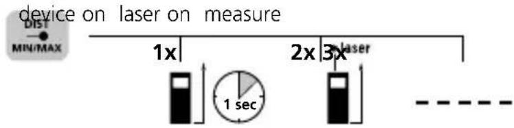 Laserliner DistanceMaster Compact Pro - Length measurement: - 1