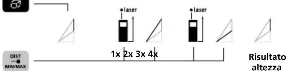 Laserliner DistanceMaster Compact Pro - Funzione angoli 3: - 1