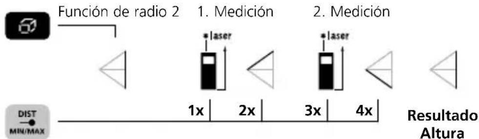 Laserliner DistanceMaster Compact Pro - Función de radio 2: - 1