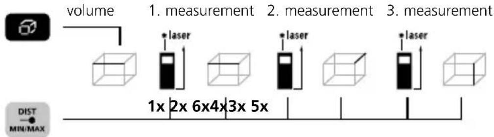 Laserliner DistanceMaster Compact Pro - Volume measurement: - 1