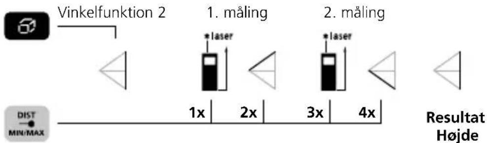 Laserliner DistanceMaster Compact Pro - Vinkelfunktion 2: - 1