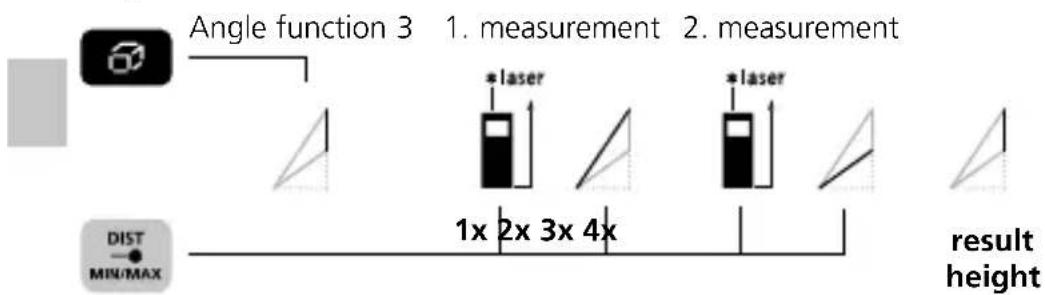 Laserliner DistanceMaster Compact Pro - Angle function 3: - 1