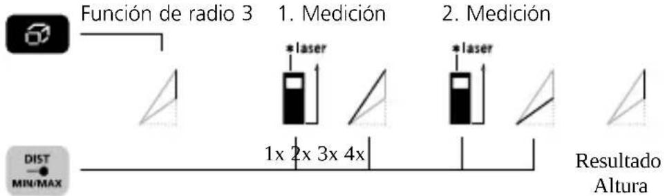 Laserliner DistanceMaster Compact Pro - Función de radio 3: - 1