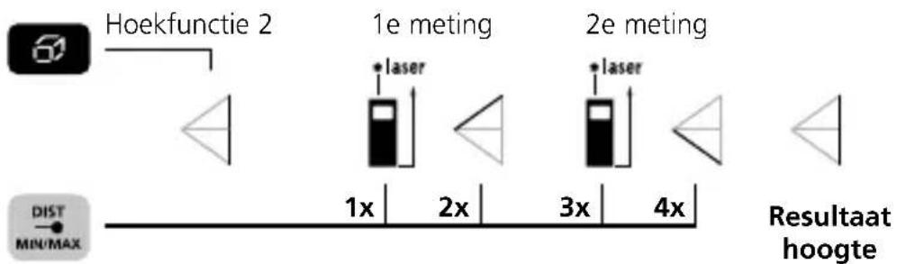 Laserliner DistanceMaster Compact Pro - Hoekfunctie 2: - 1