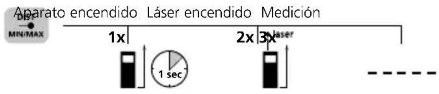 Laserliner DistanceMaster Compact Pro - Medición de longitudes: - 1