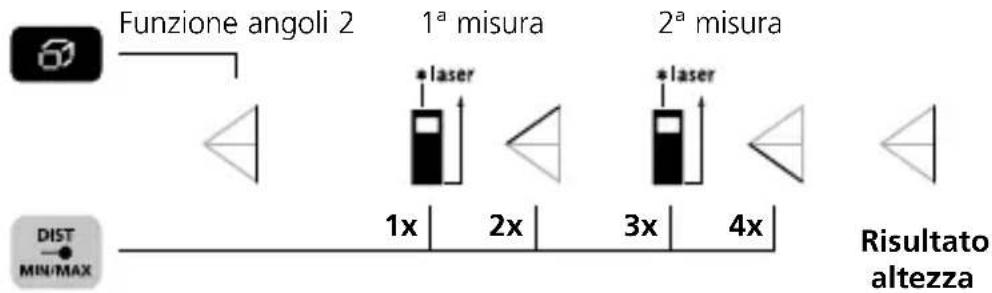 Laserliner DistanceMaster Compact Pro - Funzione angoli 2: - 1