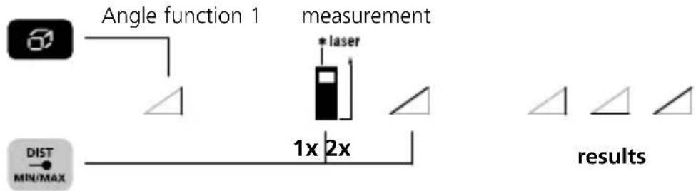 Laserliner DistanceMaster Compact Pro - Angle function 1: - 1