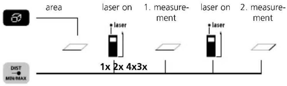 Laserliner DistanceMaster Compact Pro - Area measurement: - 1