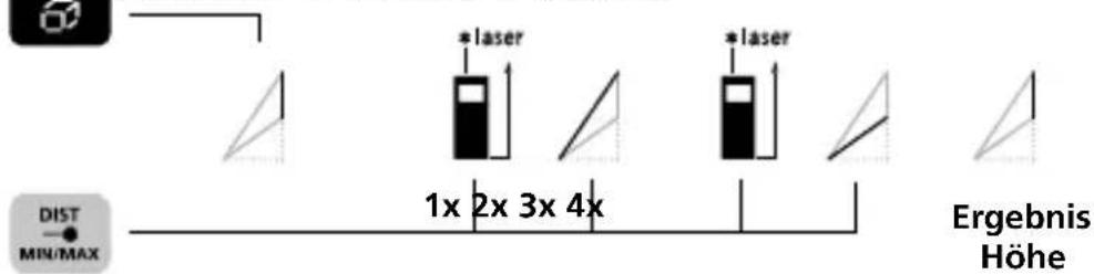 Laserliner DistanceMaster Compact Pro - Winkelfunktion 3: - 1
