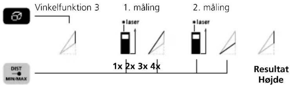 Laserliner DistanceMaster Compact Pro - Laserliner - 1